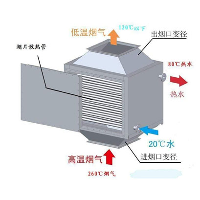 冷凝器