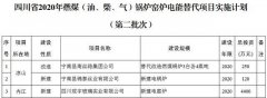 四川2020年燃煤（油、柴、气）锅炉窑炉电能替代